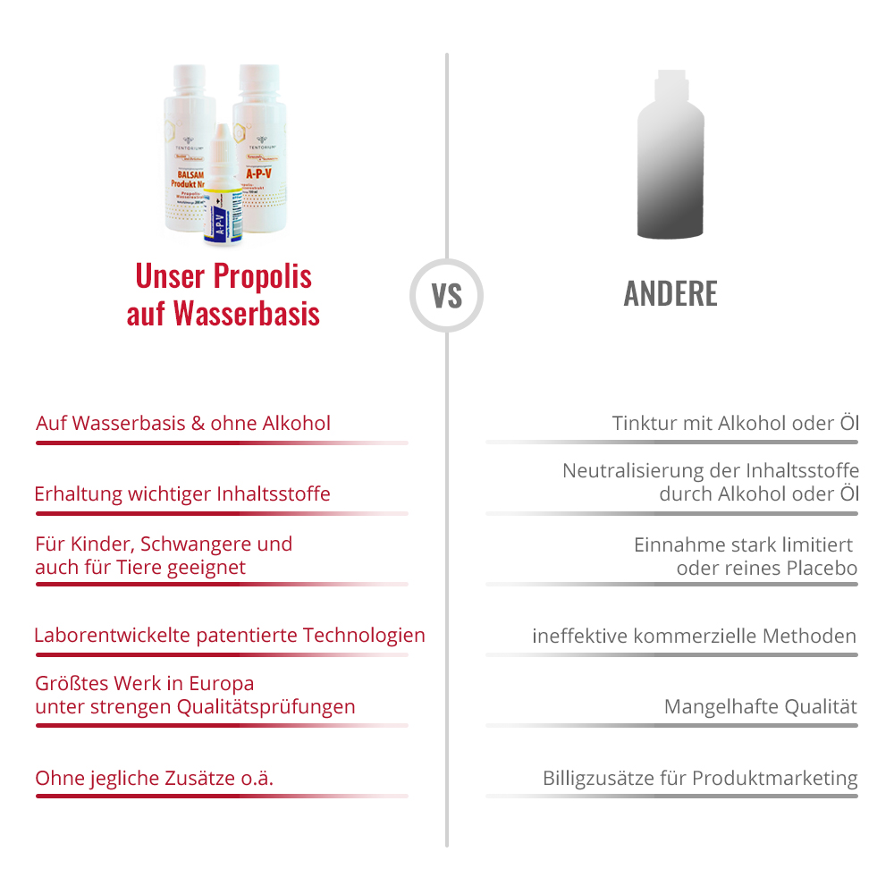 A-P-V Propolis Lösung A-P-V Propolis Lösung